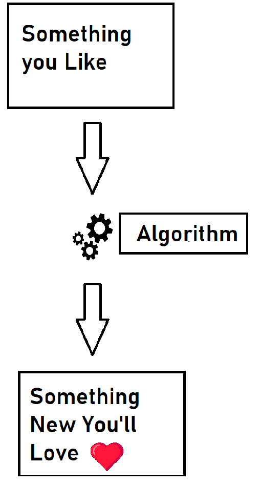 Diagram of our program